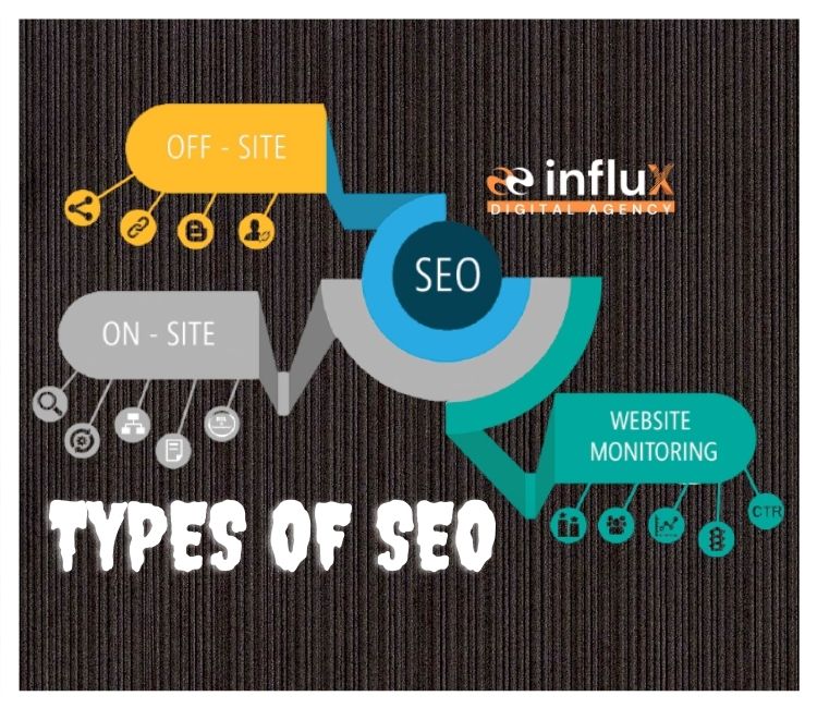 What are the two types of SEO?