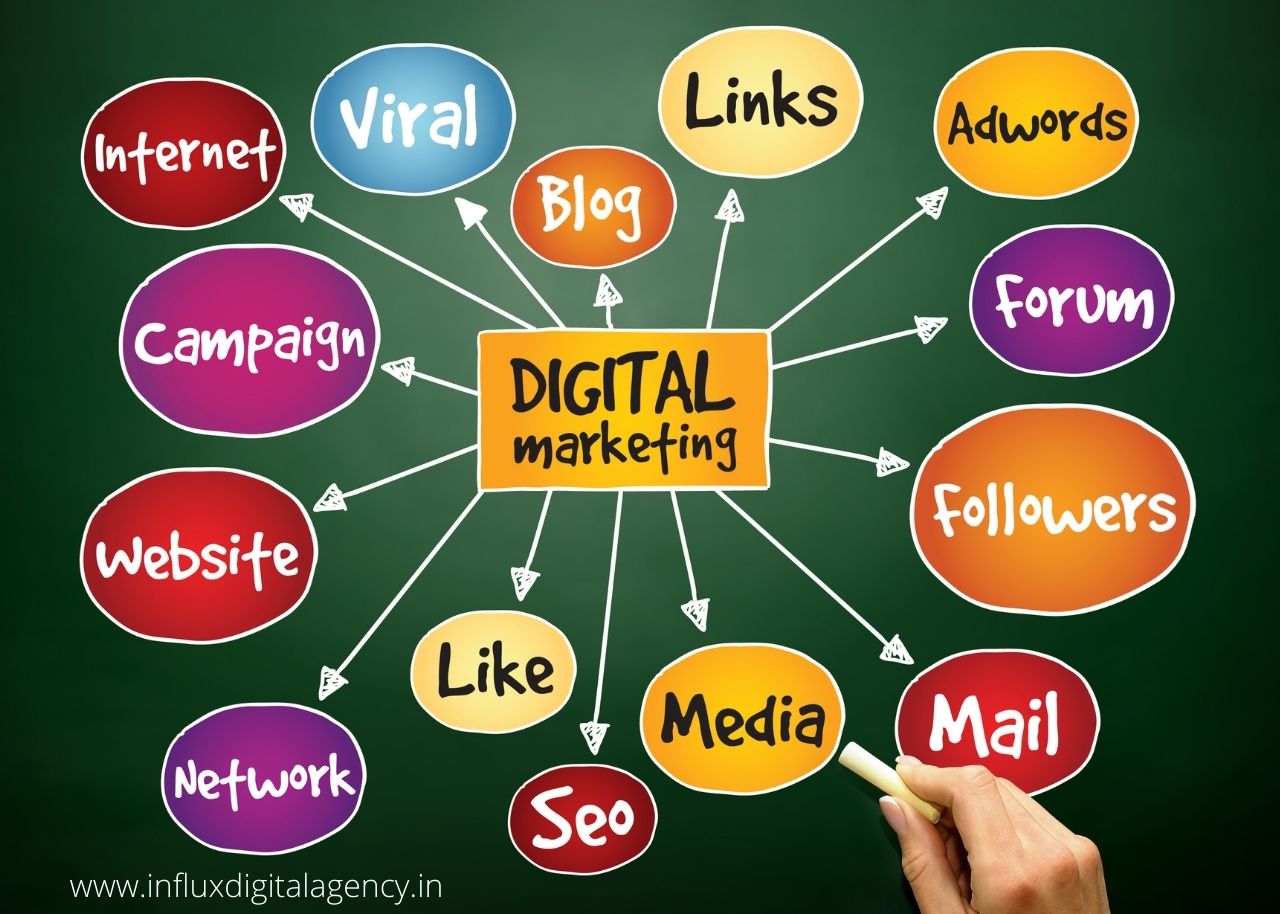 What is The Role of Digital Marketing